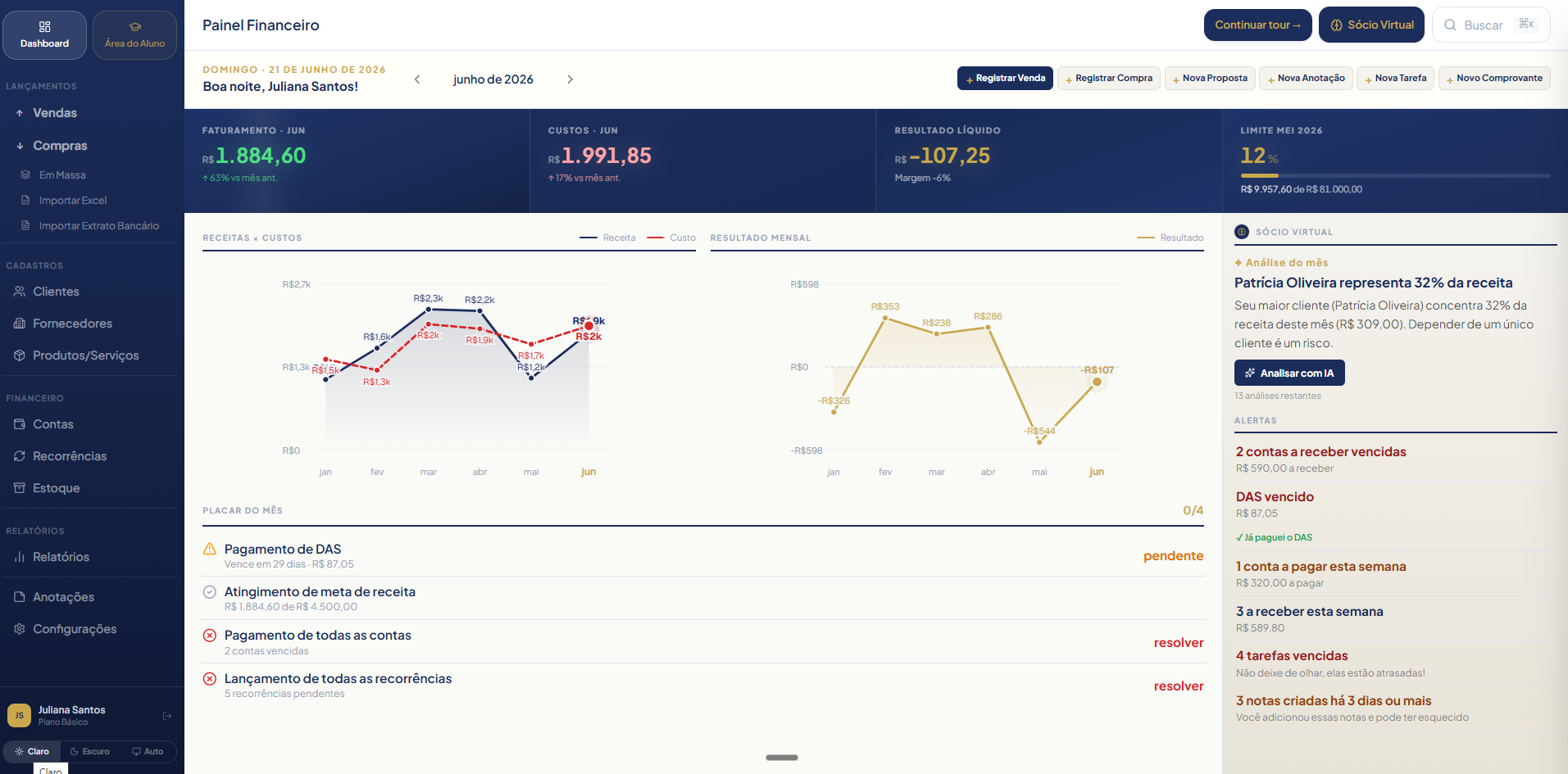 Dashboard financeiro do MEI Blindado