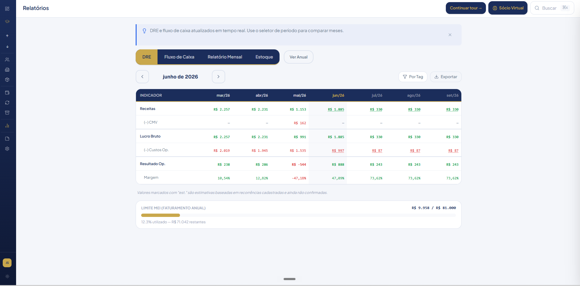 Relatório financeiro do MEI Blindado